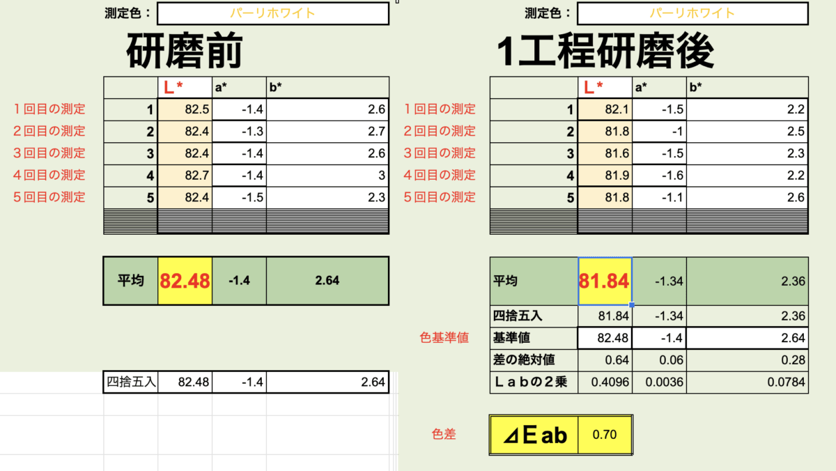 新車コーティング ヴェゼル【測色計で研磨技術を数値化】