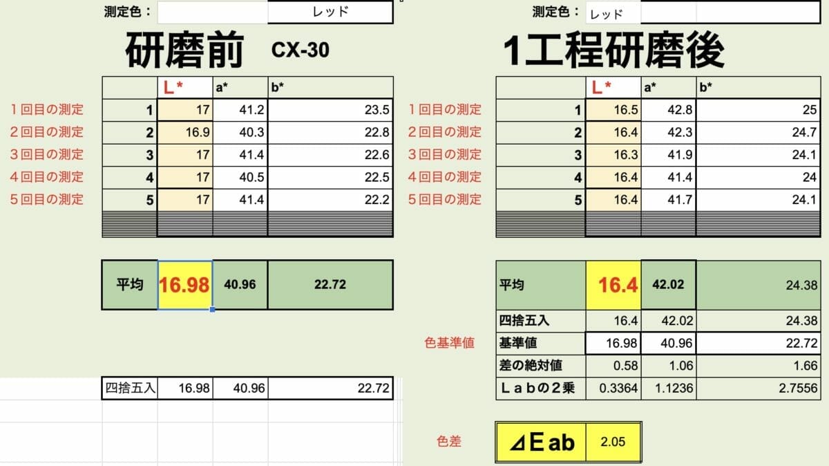 新車コーティング CX-30【測色計で研磨後の艶を数値化】