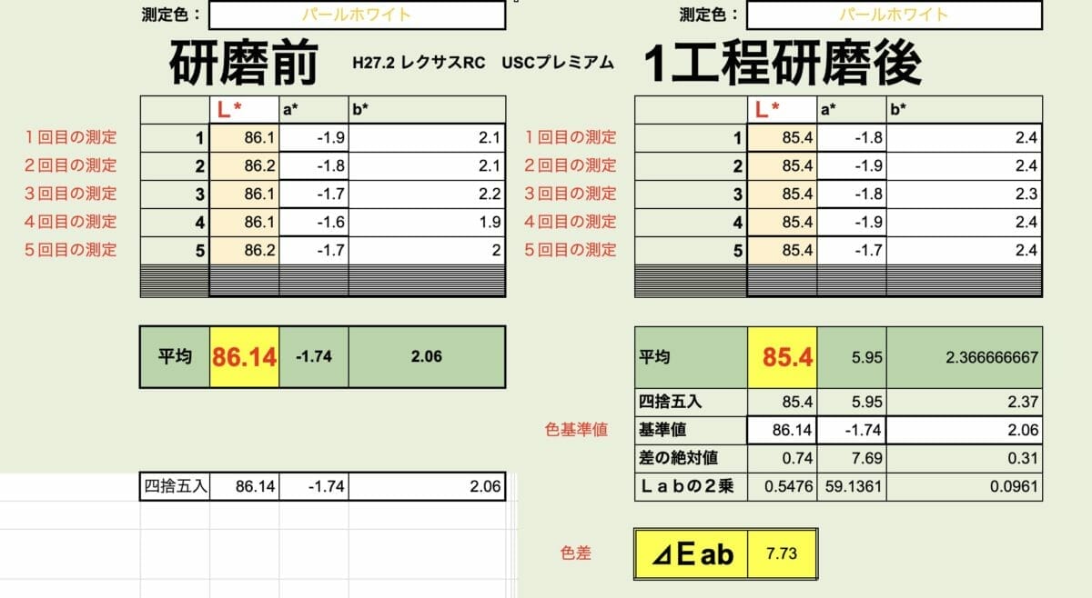 カーコーティング施工　H27年式レクサスRC【車磨き研磨の艶を数値化】